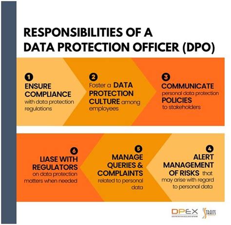 dpos stands for|Appointing a Data Protection Officer .